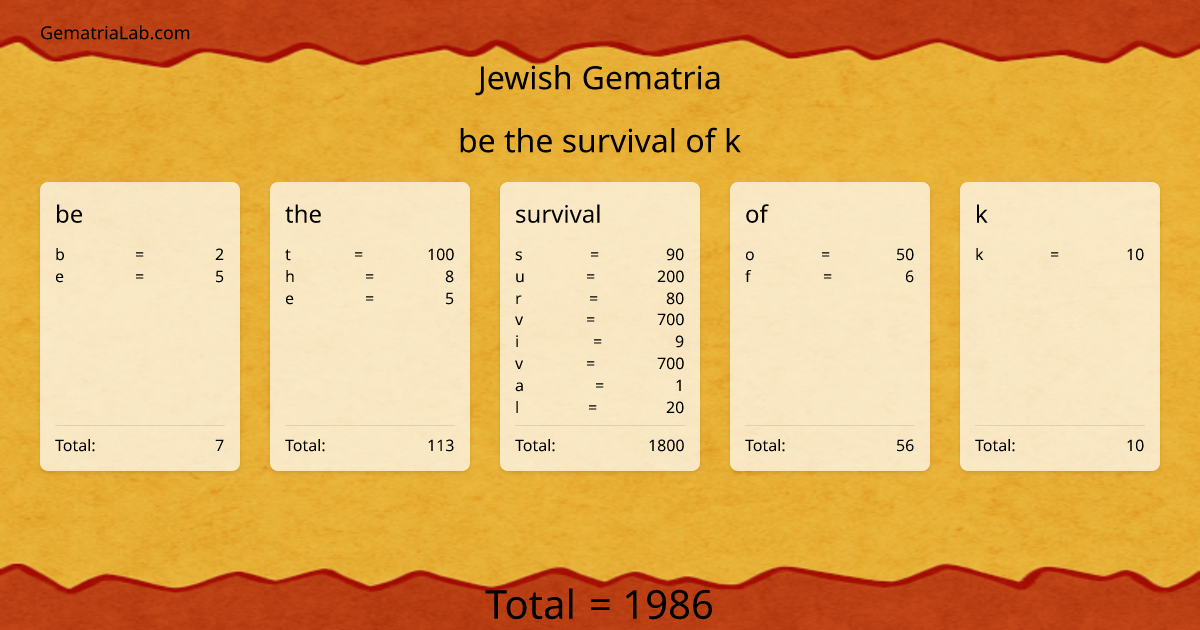 be the survival of k in jewish Gematria